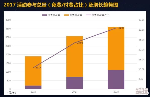 午夜在线亚洲：最新动态揭示了该平台在内容更新、用户互动和技术创新方面的显著进展，吸引了更多观众的关注