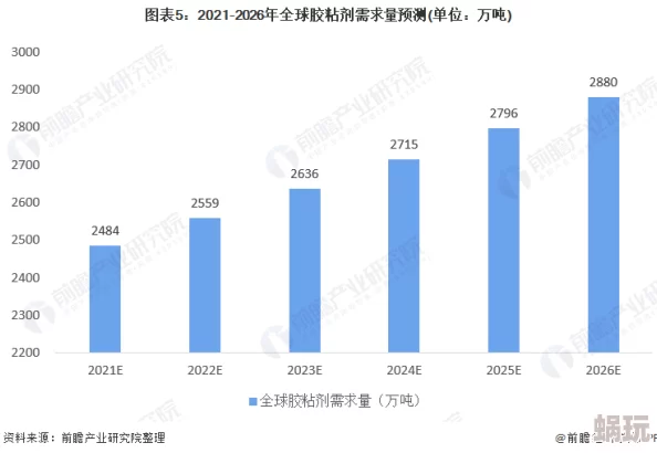 精品久久亚洲一级α：最新动态揭示行业发展趋势，市场需求持续增长，推动创新与竞争加剧