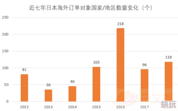 在线v亚洲v欧美v专区：最新动态揭示了各大平台的用户增长趋势及内容更新情况，吸引了更多观众的关注与参与