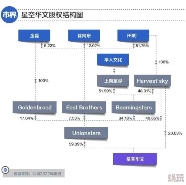 星空传媒苏清歌孟若羽最新动态：两位明星携手合作新项目，粉丝期待值飙升！