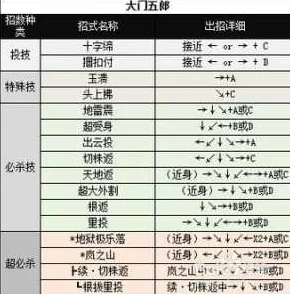 拳皇97游戏攻略：详解如何操作实现快进功能及具体按键步骤