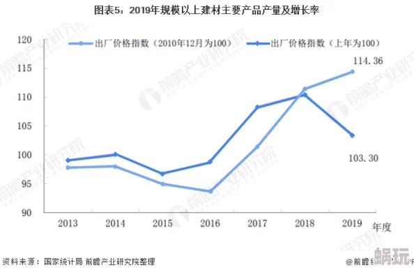 综合久久久：最新动态揭示行业发展趋势与市场变化，分析各大平台的竞争格局及用户需求的演变