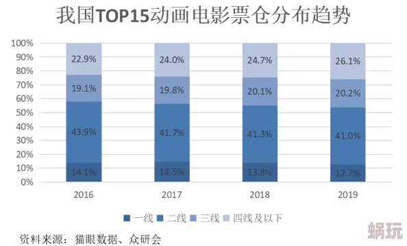 黄色毛片基地：最新动态揭示行业发展趋势与用户需求变化，推动内容创作与平台规范化进程