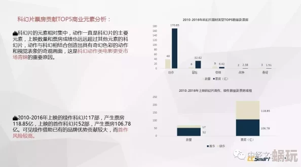 EEUSS鲁片一区二区三区四川：探讨该地区影视产业的发展与未来趋势，如何影响当地文化和经济