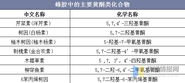 姚彤彤MD编号：最新研究成果揭示其在临床应用中的潜力与发展方向